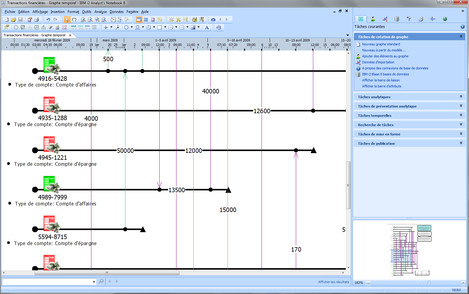 Example of Time Analysis using IBM i2 Analyst's Notebook