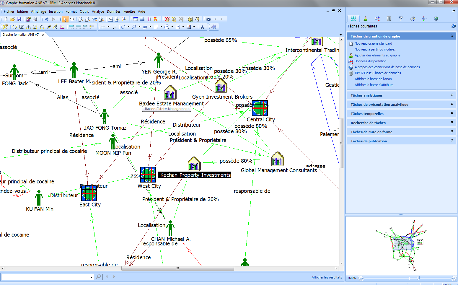Example of Network Analysis using IBM i2 Analyst's Notebook